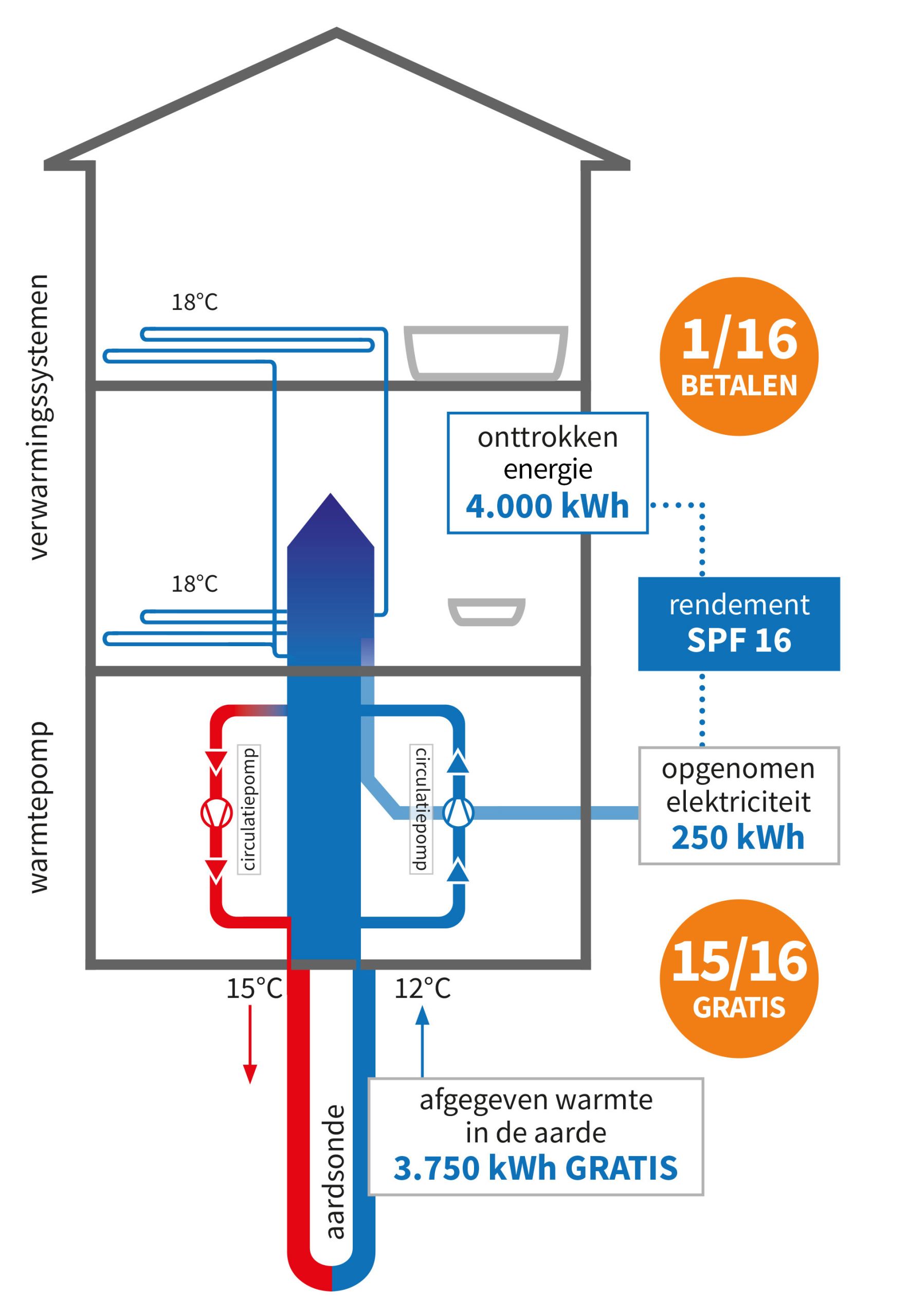 Schema Geothermische koeling